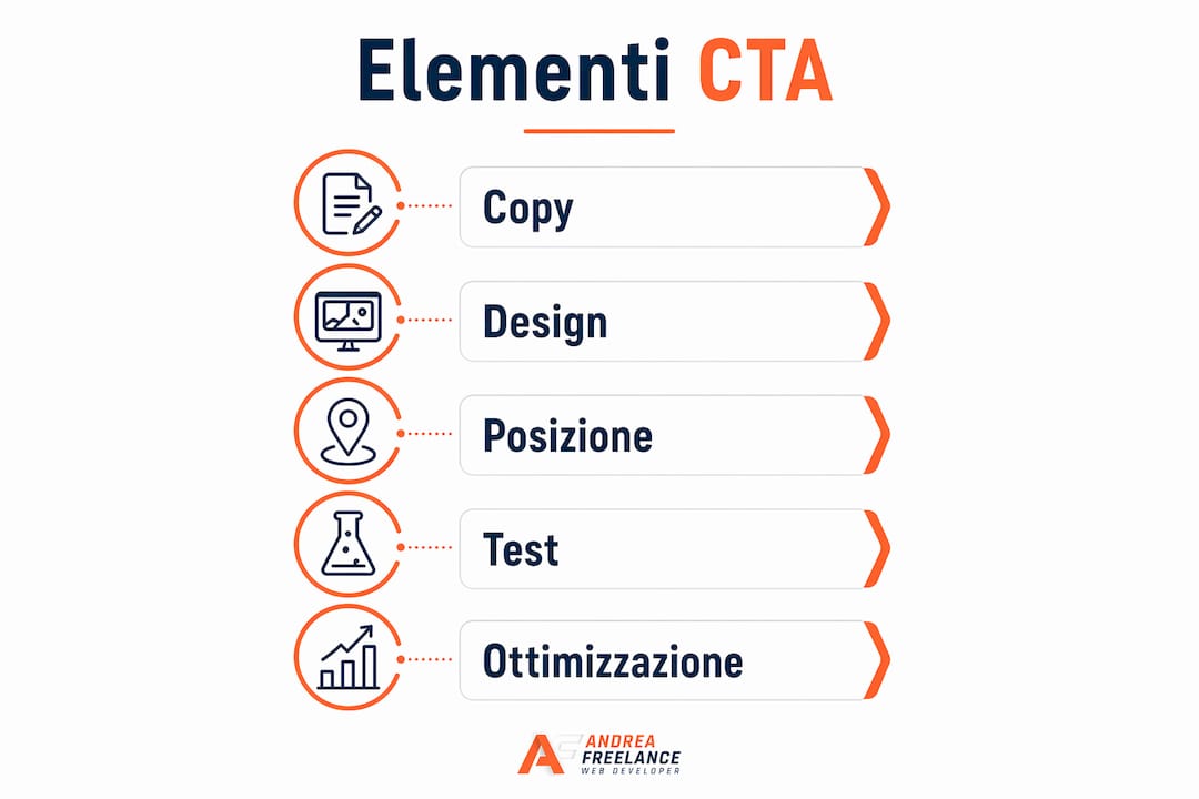 Infografica: i punti essenziali per creare una call to action davvero efficace