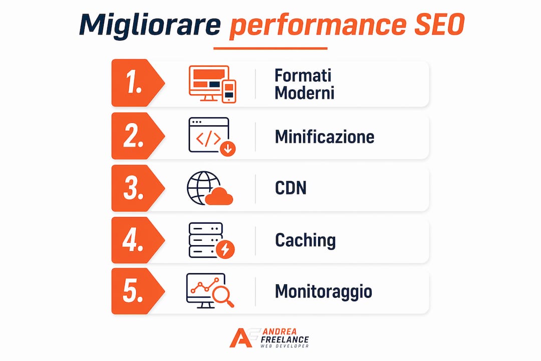 Infografica: come ottimizzare passo dopo passo le prestazioni SEO del tuo sito