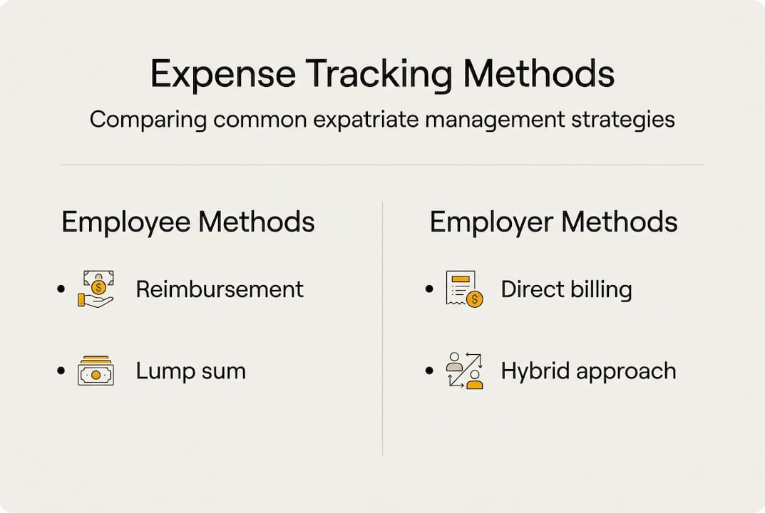 Infographic comparing expense tracking methods