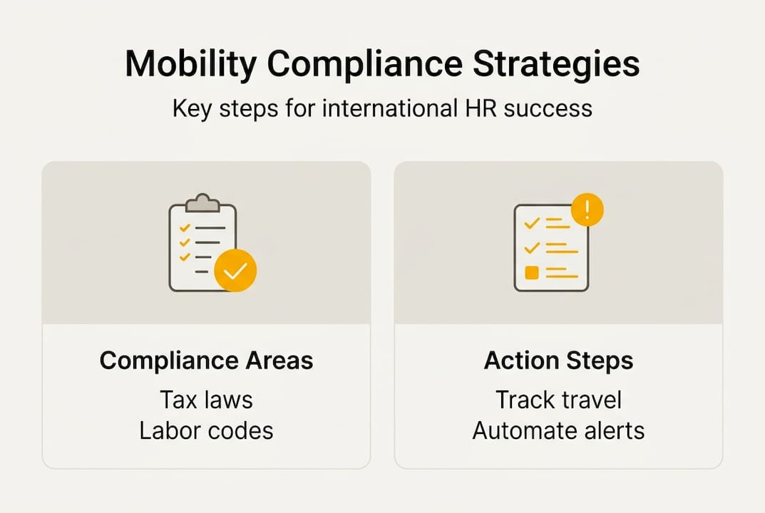 Infographic outlining HR compliance strategies