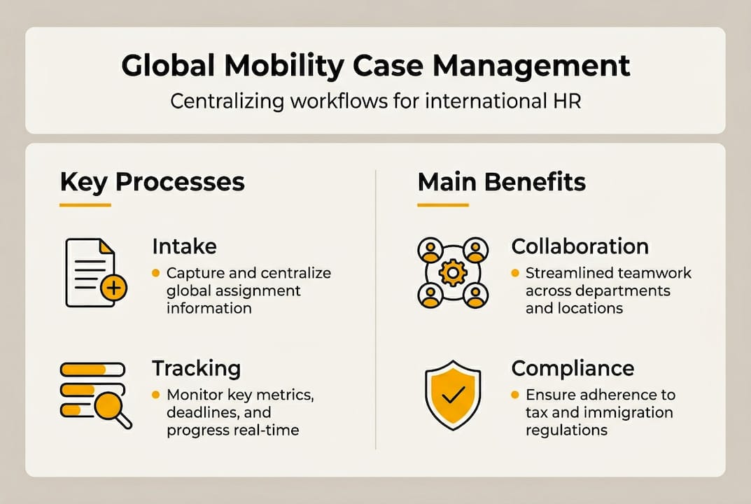 Infographic illustrating central steps and benefits