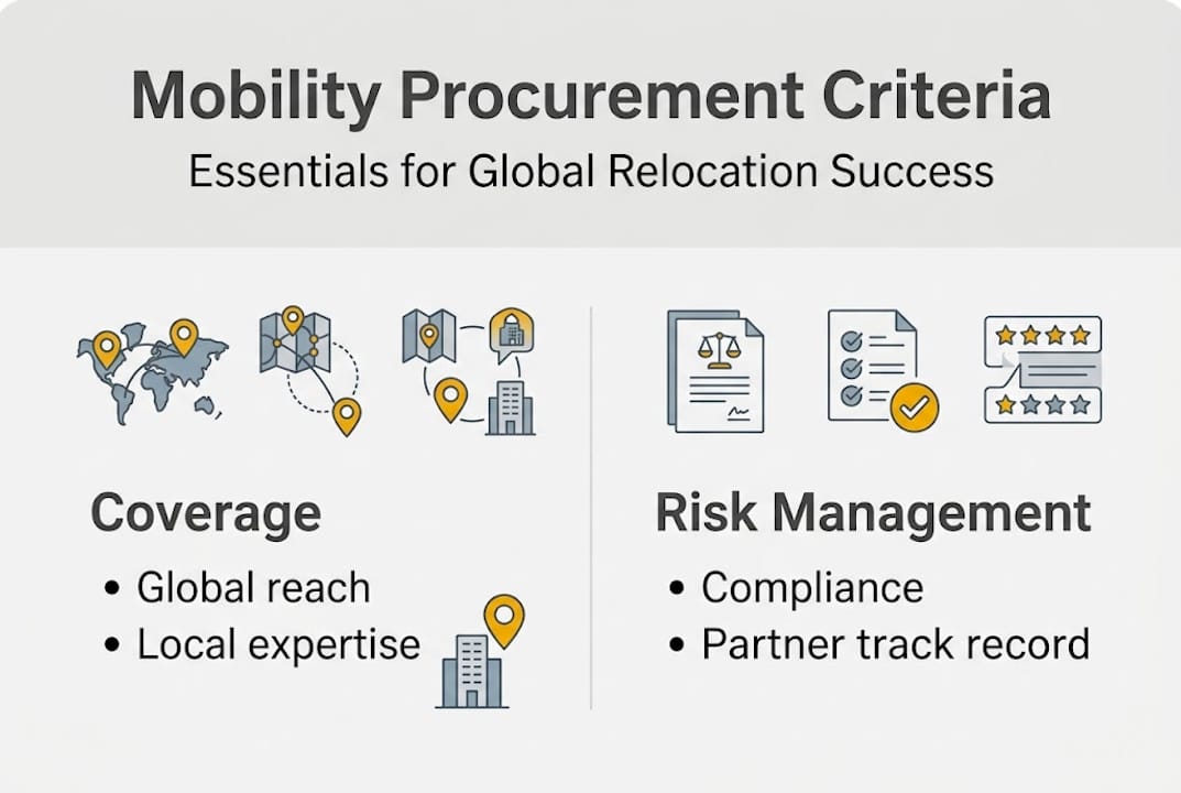 Infographic showing mobility procurement criteria