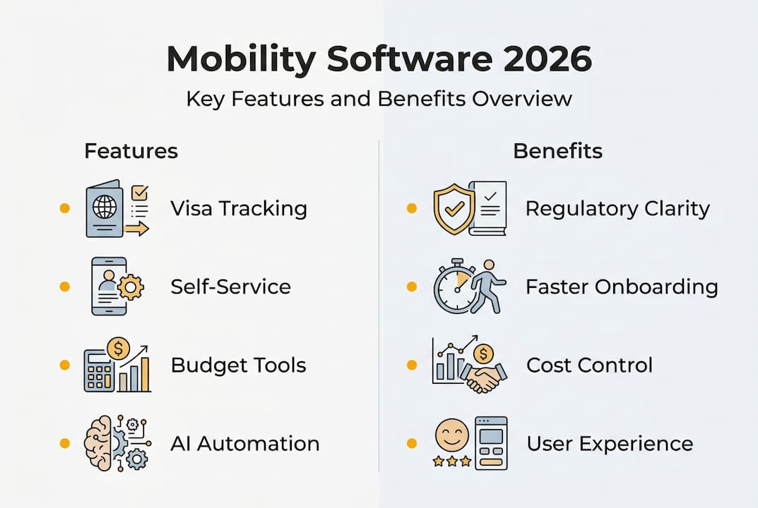 Infographic summarizes mobility software features and benefits