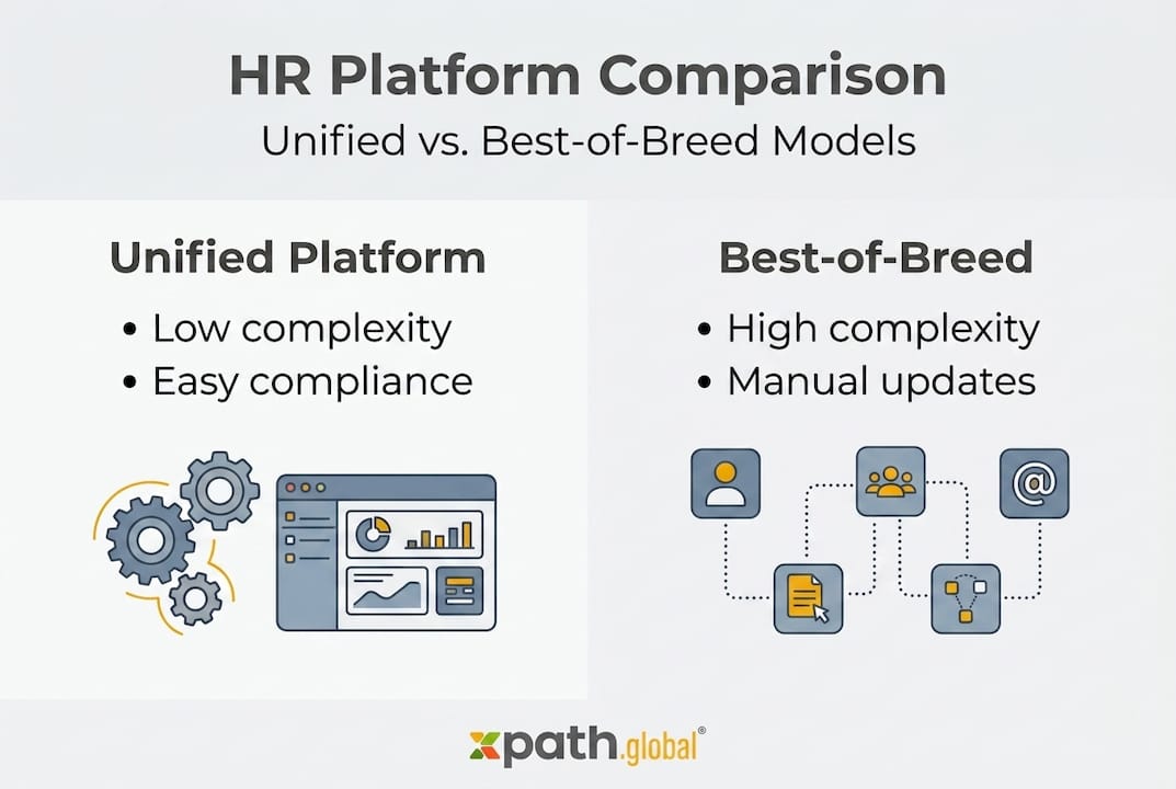 Infographic comparing unified vs best-of-breed hr platforms