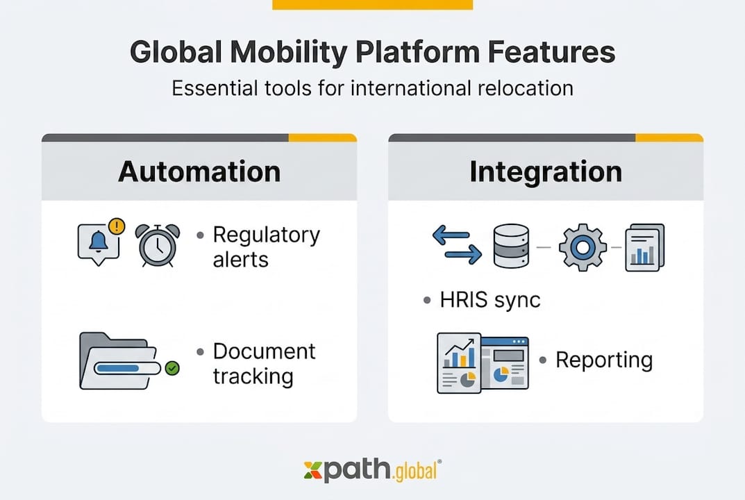 Infographic showing key platform features