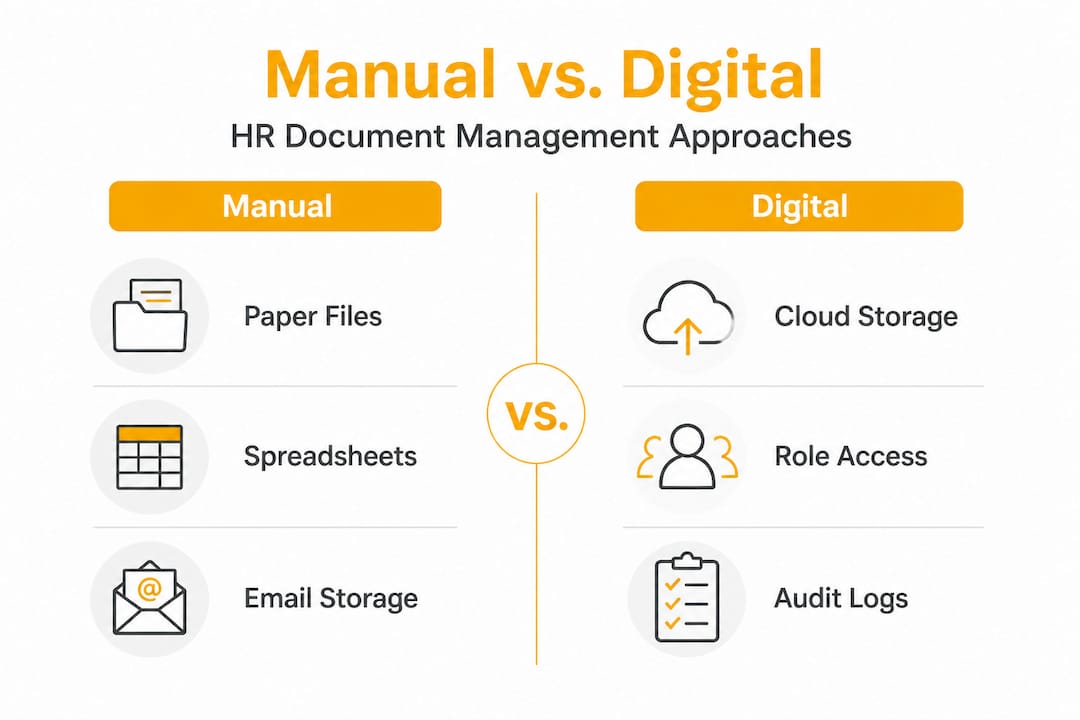 Infographic comparing manual and digital HR document methods