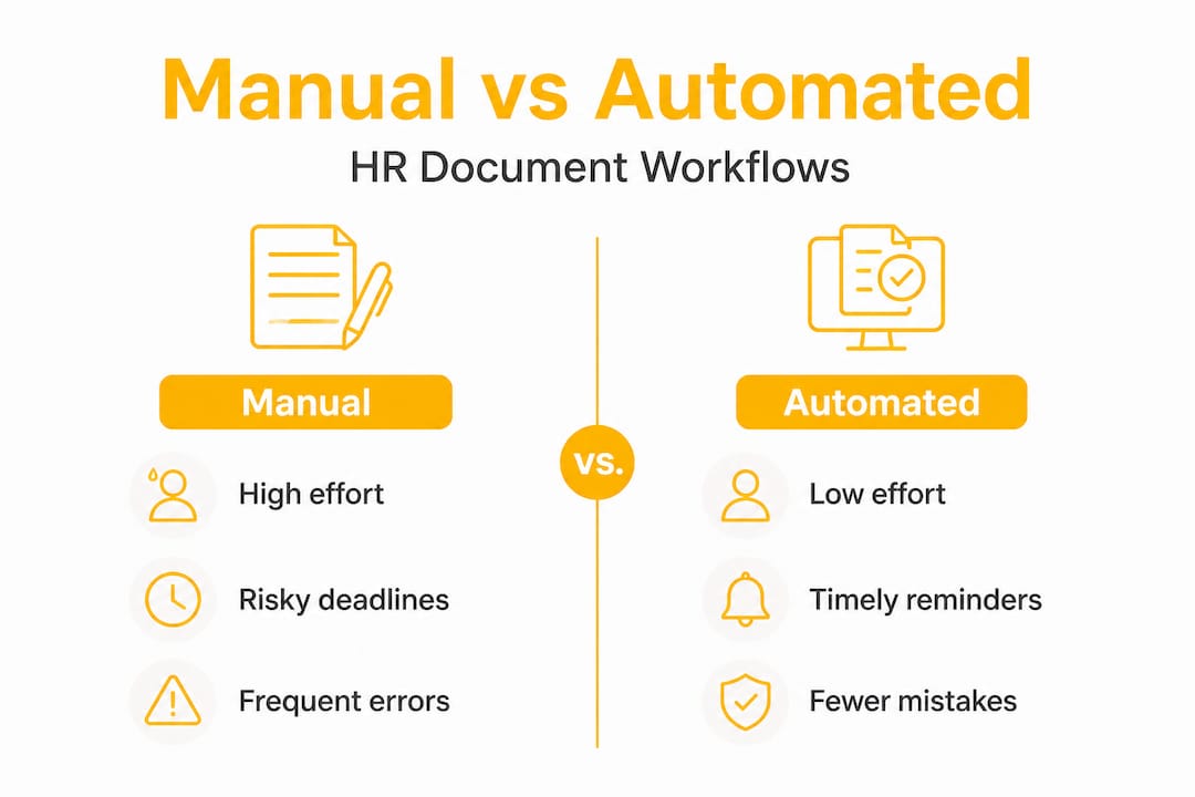 Infographic comparing manual and automated HR workflows