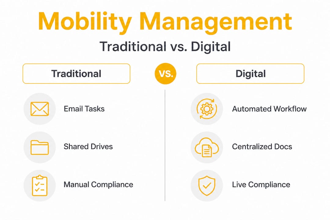 Infographic comparing traditional versus digital mobility
