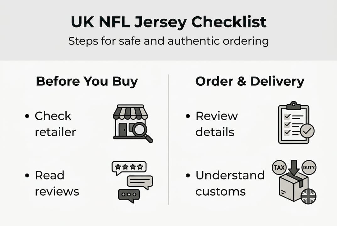 Infographic with UK NFL jersey buying steps