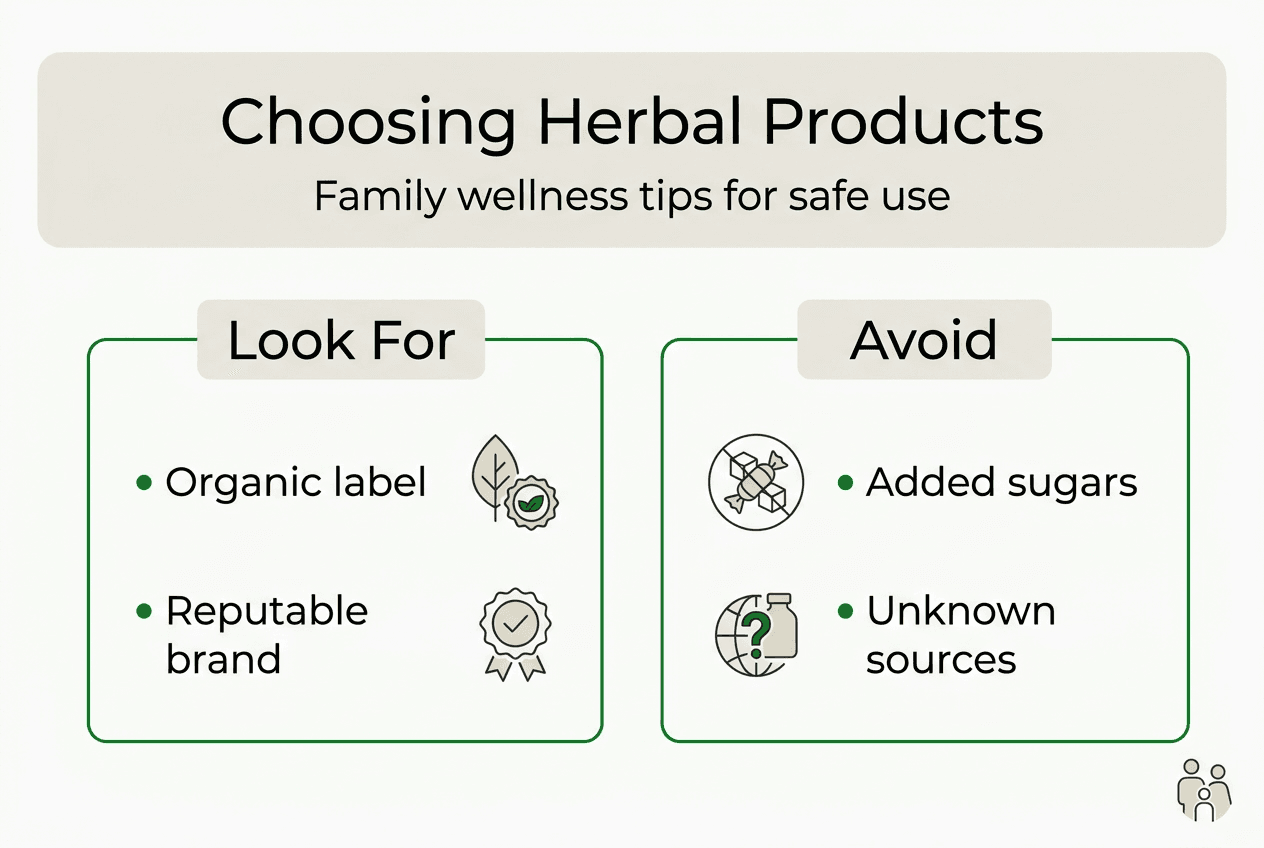 Infographic on selecting safe herbal products