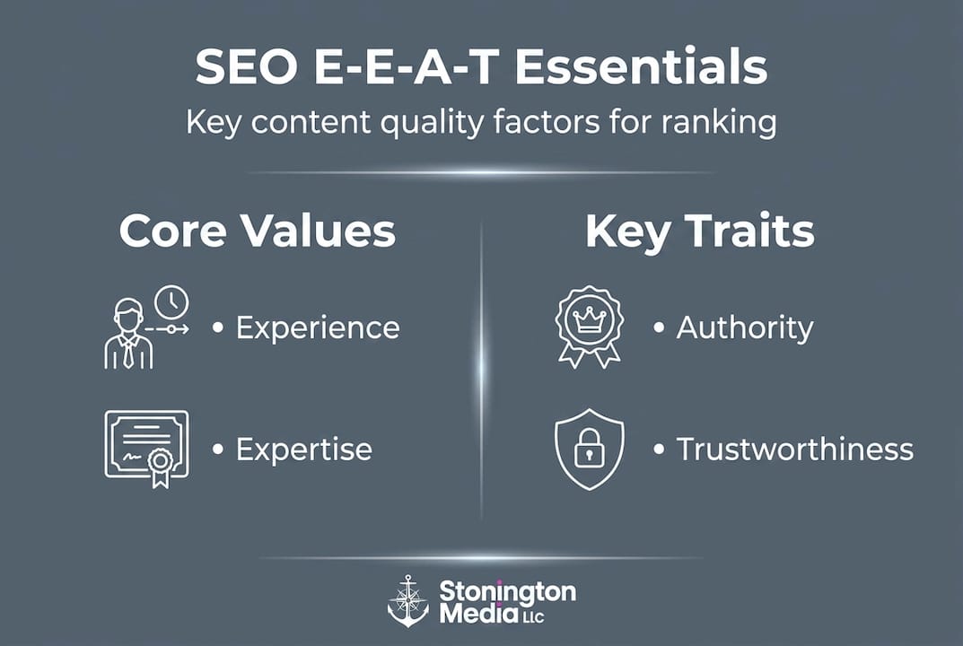 Infographic explaining SEO E-E-A-T essentials