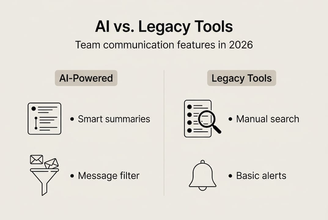 Infographic comparing AI and legacy collaboration tools