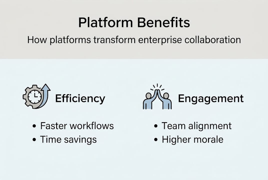 Infographic highlights team platform advantages