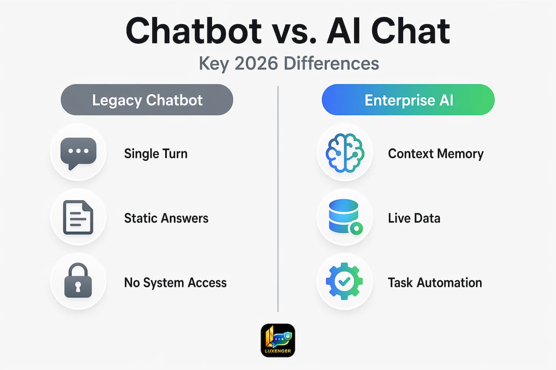 Infographic comparing legacy chatbot and enterprise AI chat