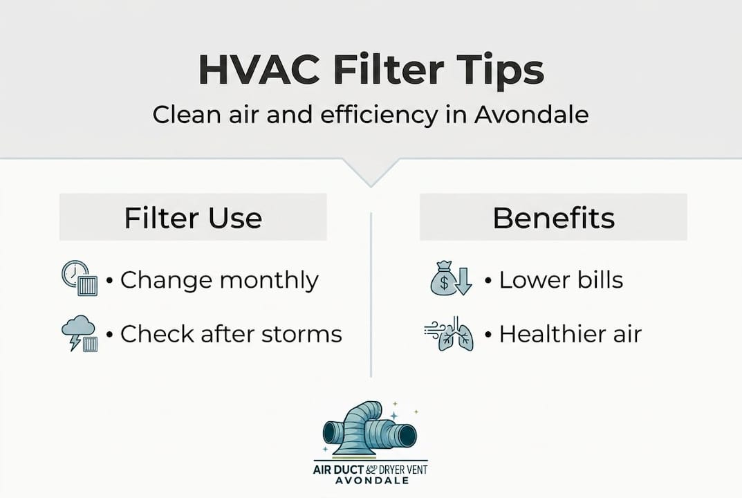 Infographic summarizing HVAC filter maintenance benefits