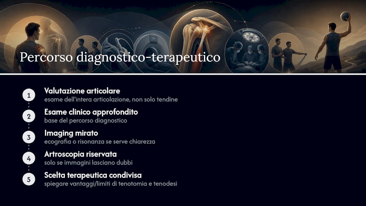 Parere clinico del Dr. Umberto Celentano su diagnosi e cura del CLB — overview diagram