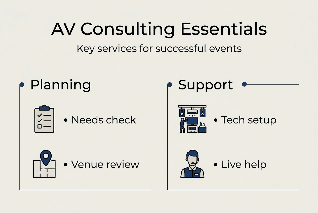 Infographic of AV consulting essentials for events
