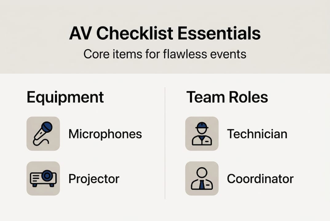 Infographic of AV checklist core items and roles