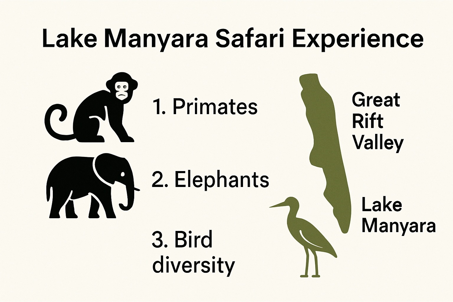 Overview infographic of Lake Manyara safari highlights