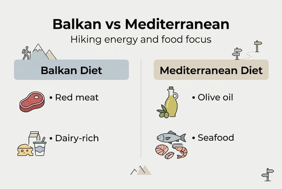 Infografik zum Vergleich der Balkan- und Mittelmeerdiät