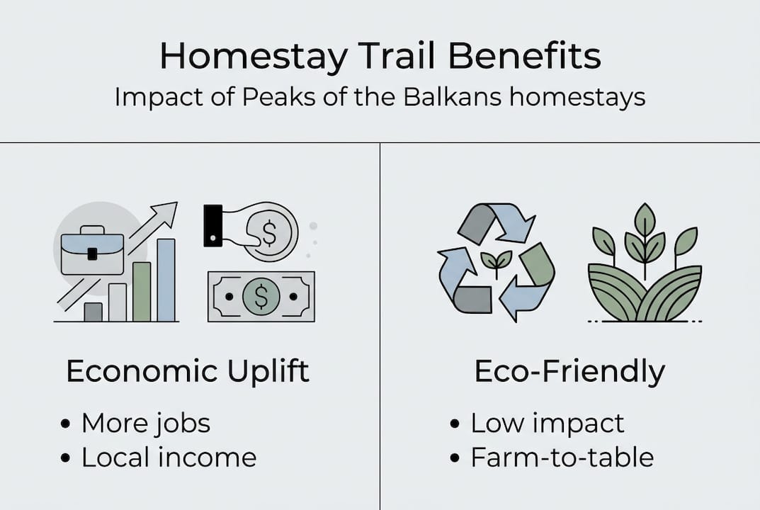 Infographic showing homestay trail benefits overview