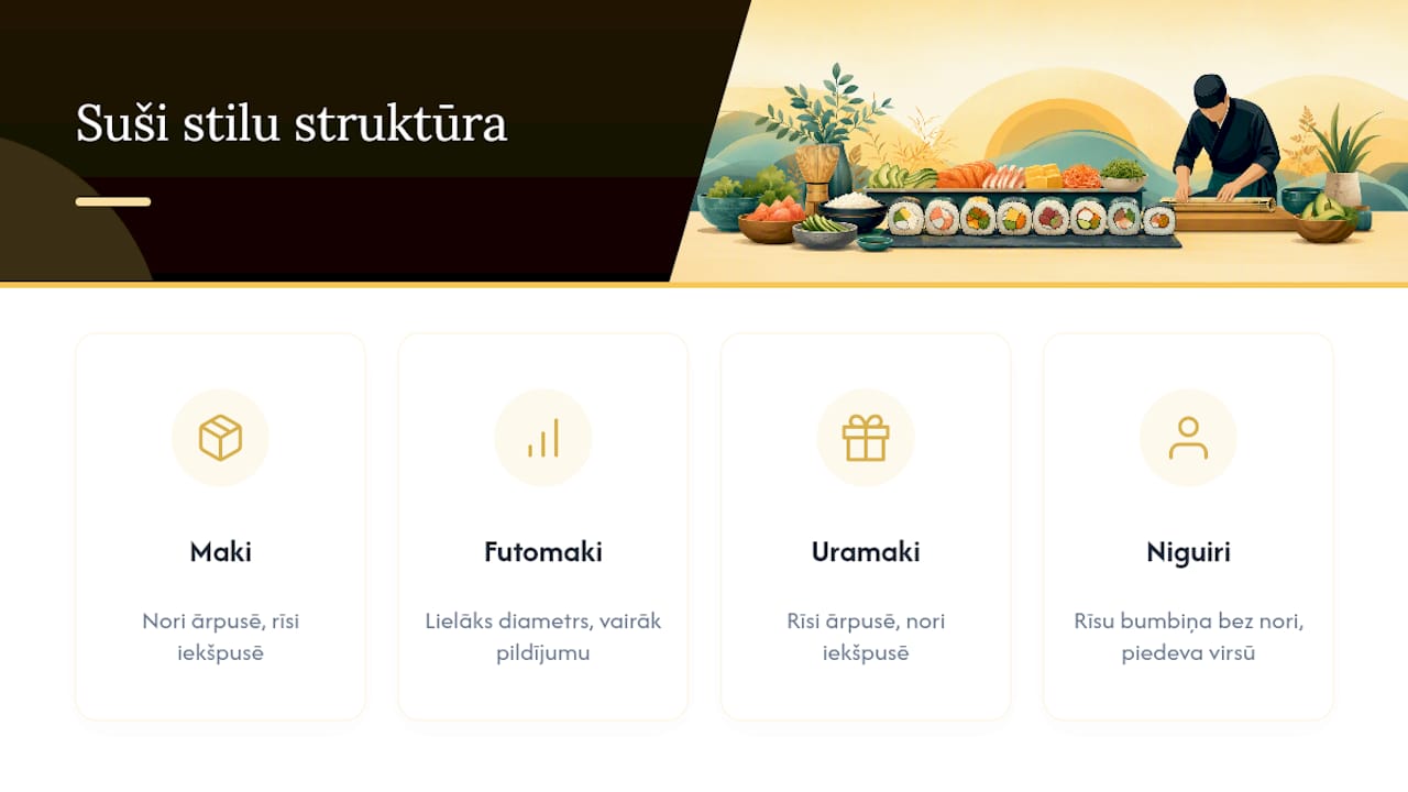 Četru suši stilu salīdzinājums mājas pavāram