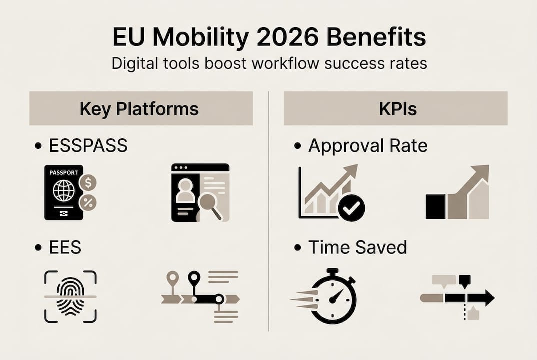 1775366425549 Infographic EU business immigration workflow stats Optimize your business immigration workflow for EU mobility 2026 Infographic EU business immigration workflow stats