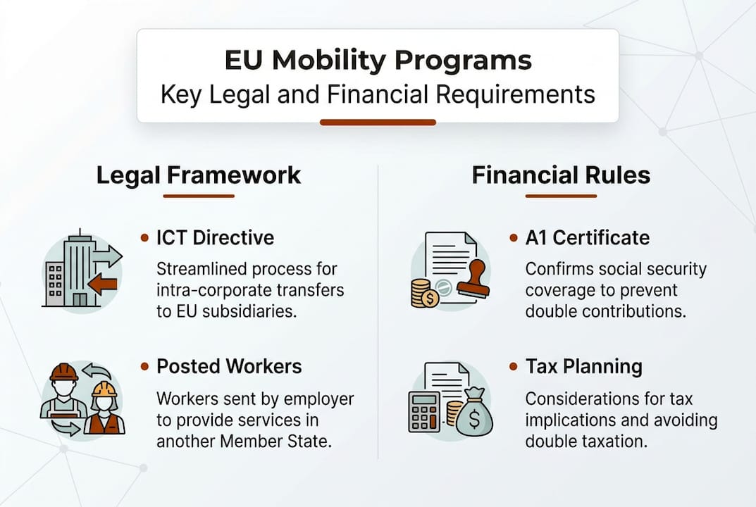 Infographic EU mobility programs key points