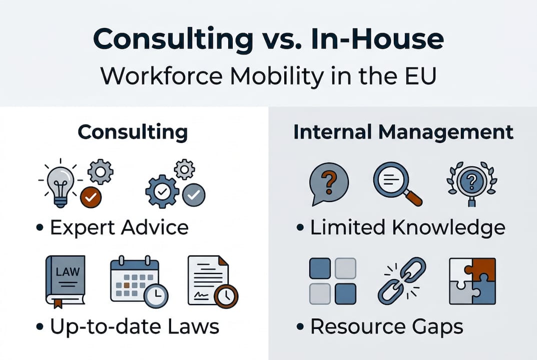 1775883084121 Infographic comparing consulting and in house mobility How consulting transforms workforce mobility for EU corporations Infographic comparing consulting and in-house mobility