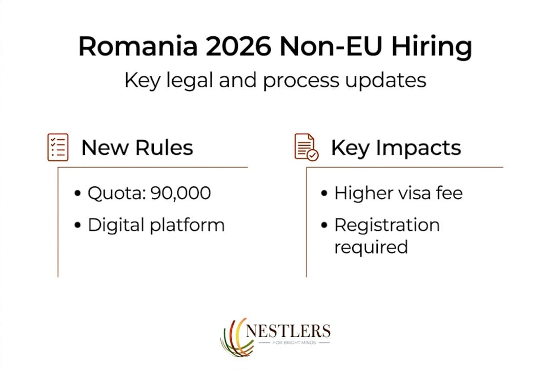 Infographic on Romania 2026 non-EU hiring changes