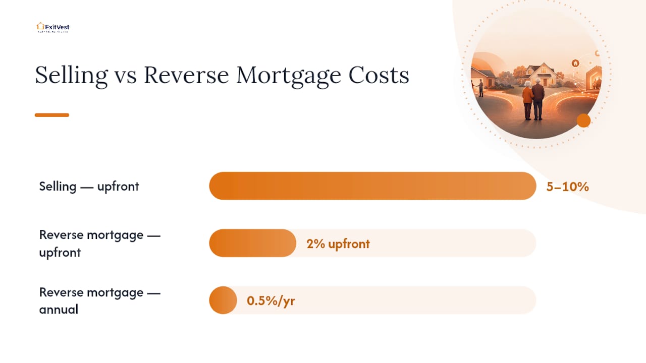 Key Takeaways — overview diagram