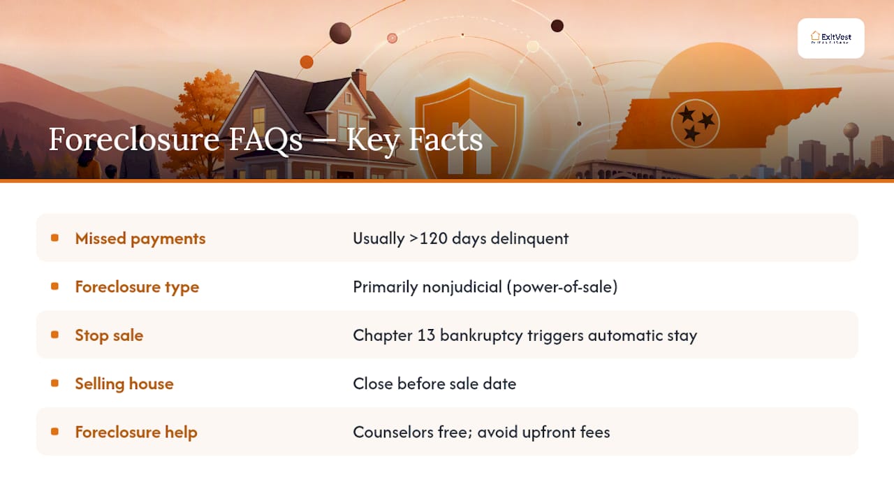 Frequently Asked Questions — overview diagram