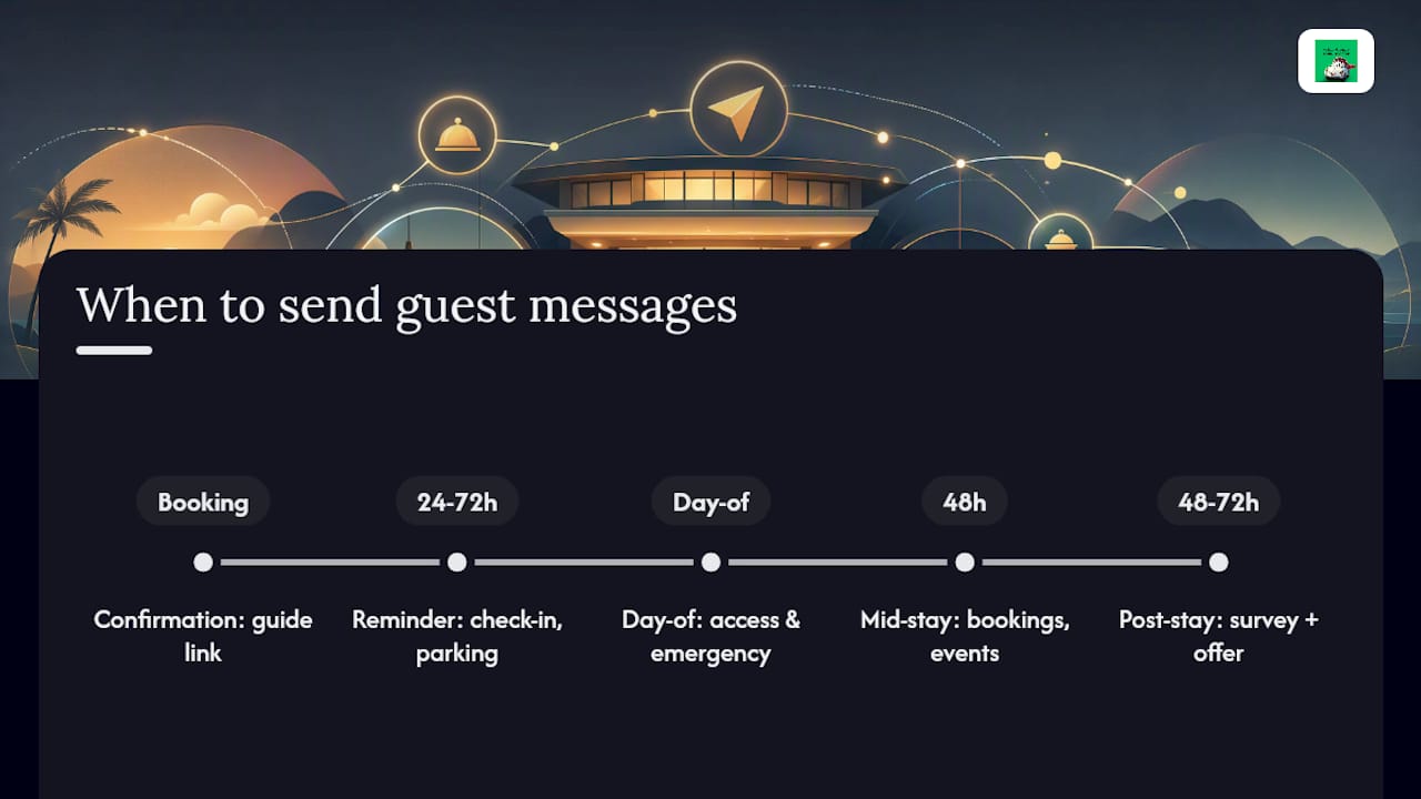 Diagram showing guest education timing sequence