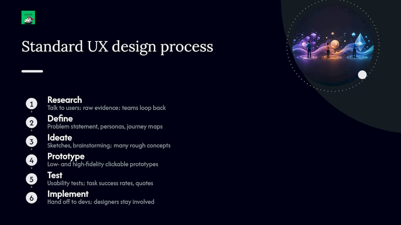 Diagram showing six stages of UX design process
