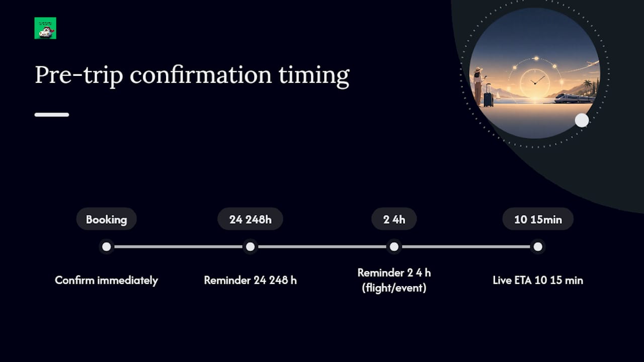 Frequently Asked Questions — overview diagram
