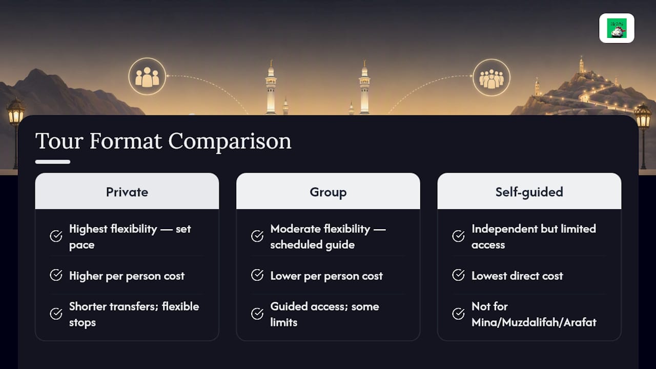 Comparison chart of tour types by flexibility, cost, and accessibility