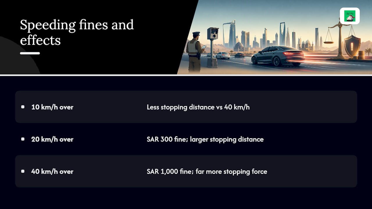 Diagram of graduated speeding fines and crash risk