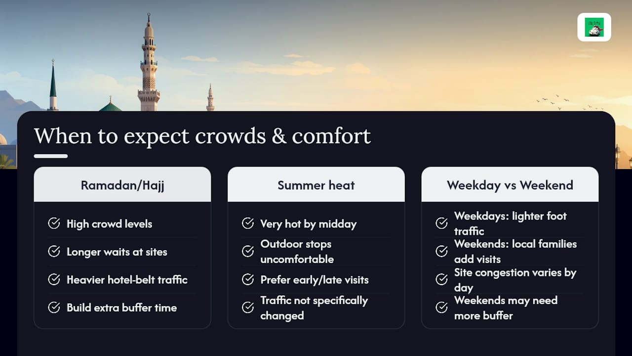 Madinah ziyarat timing factors comparison