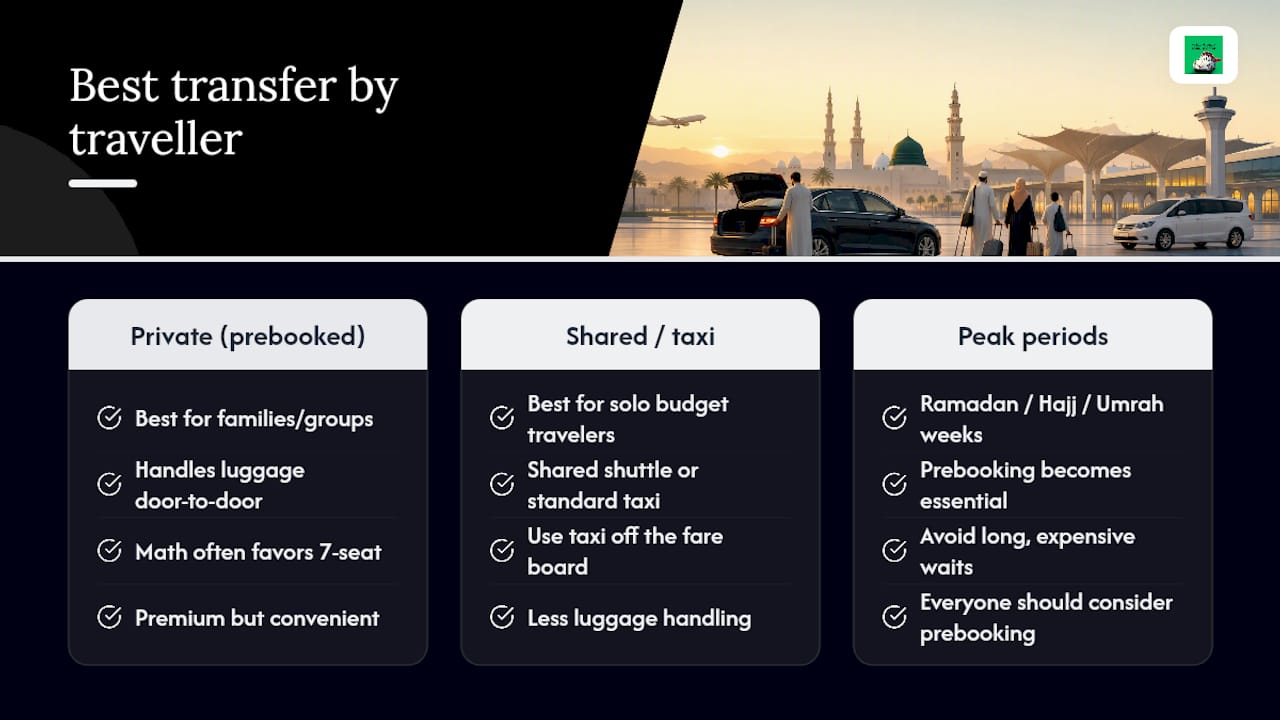 Which Transfer Actually Makes Sense for You? — overview diagram
