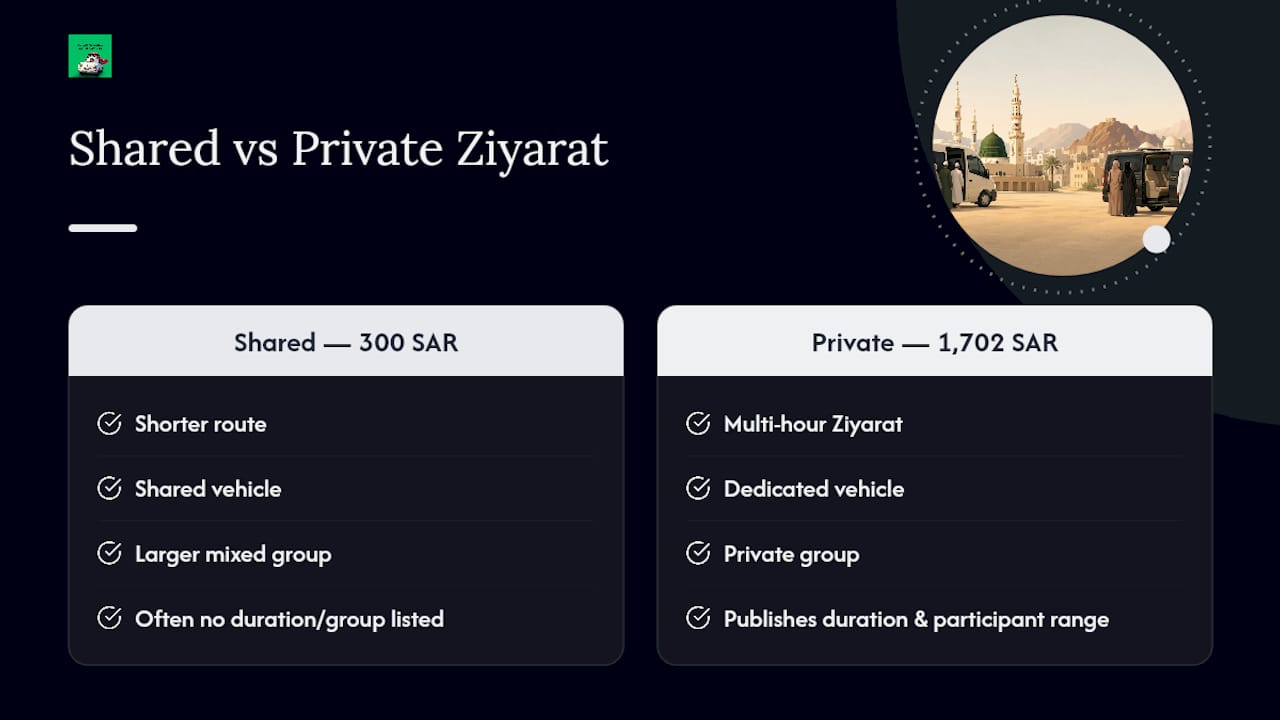 Comparison of shared and private Medina tour prices