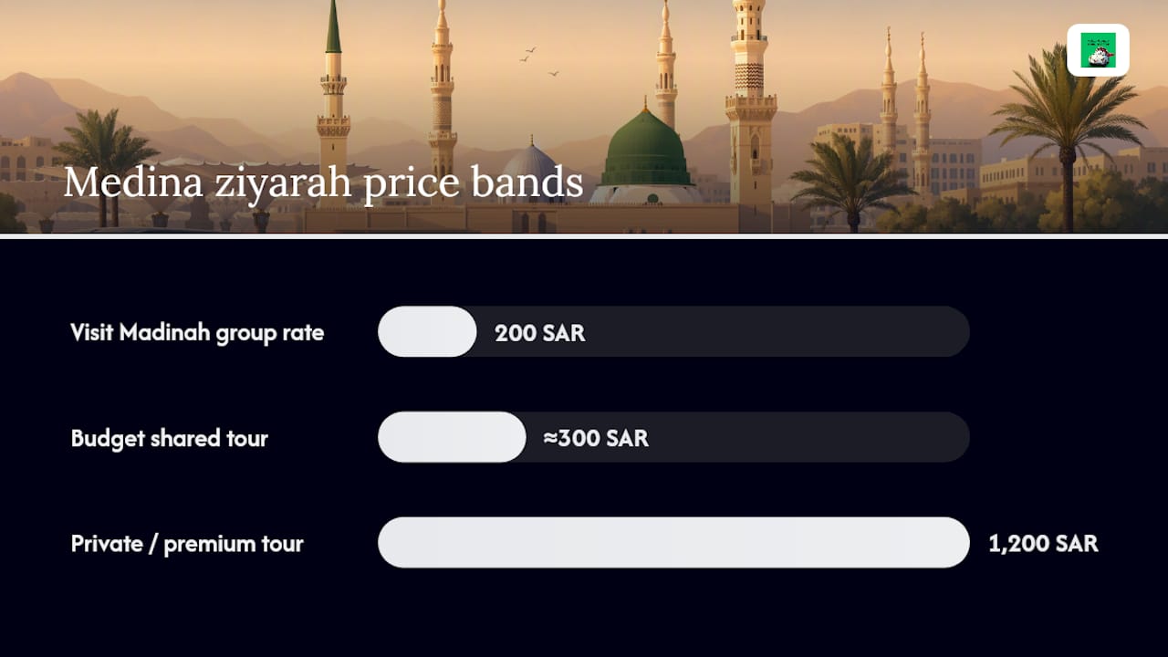 What Determines the Price of a Medina Ziyarah Tour? — overview diagram