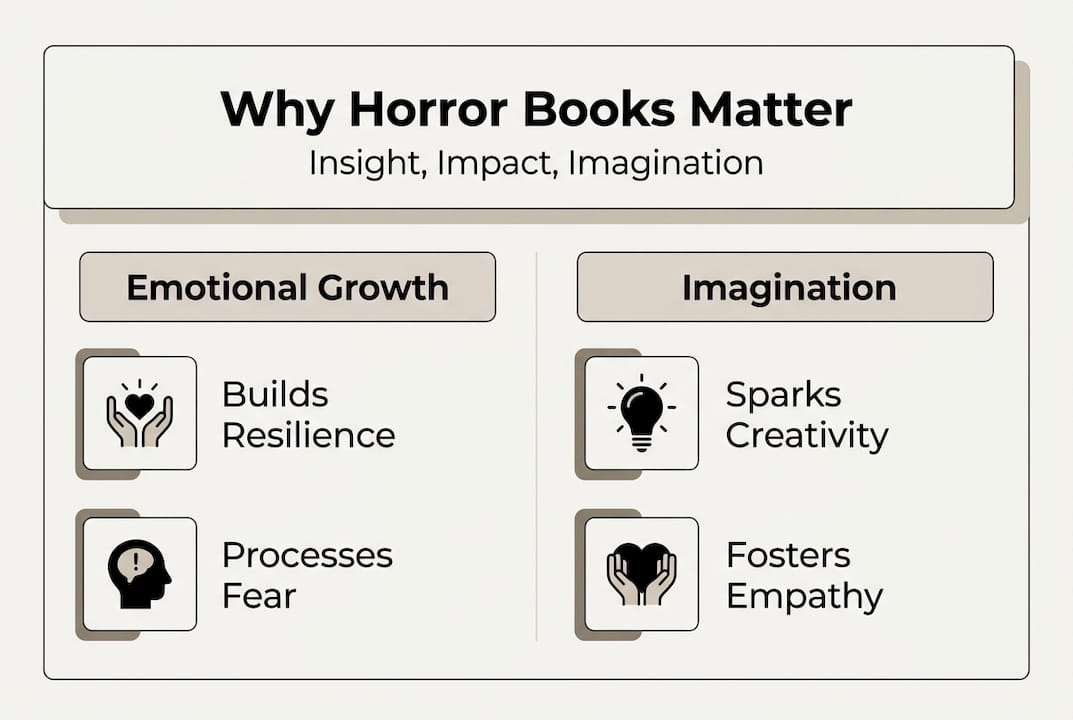 Infographic on why horror books matter