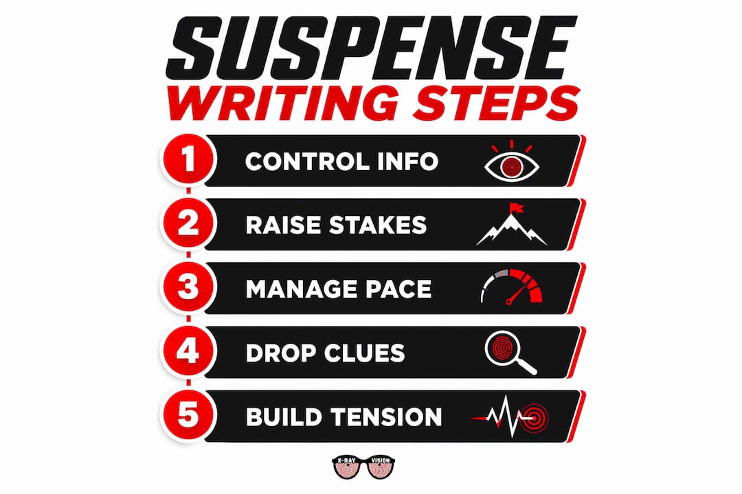 Infographic showing core stages of building suspense
