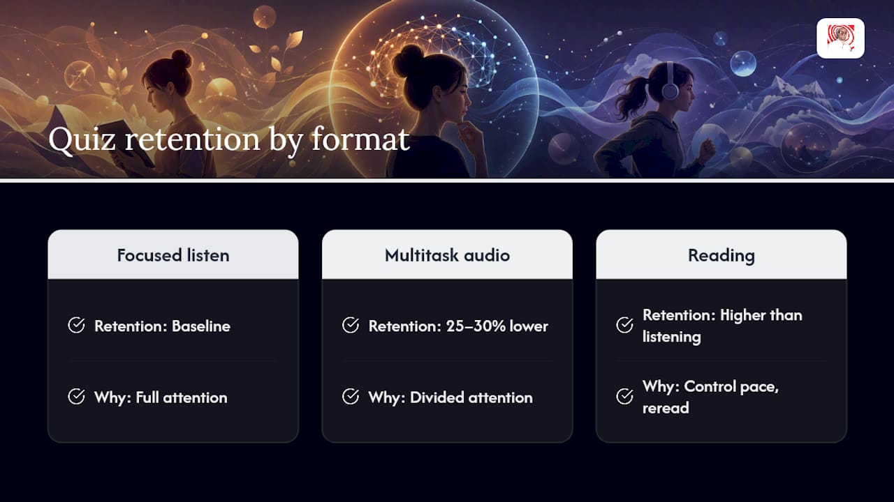Recall comparison for focused and multitasking listening