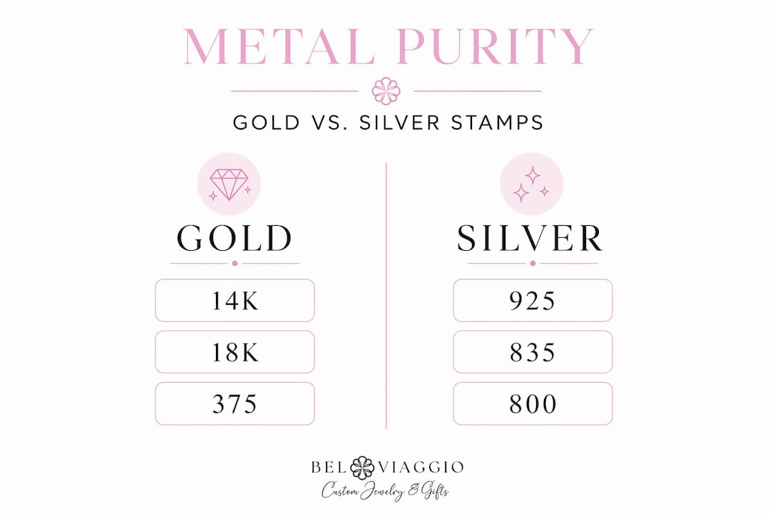 Infographic comparing gold and silver purity marks