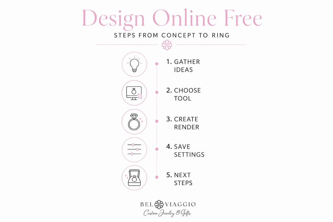 Infographic on designing a ring online process