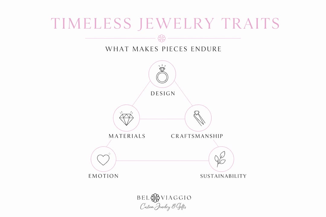 Hierarchy infographic on timeless jewelry traits