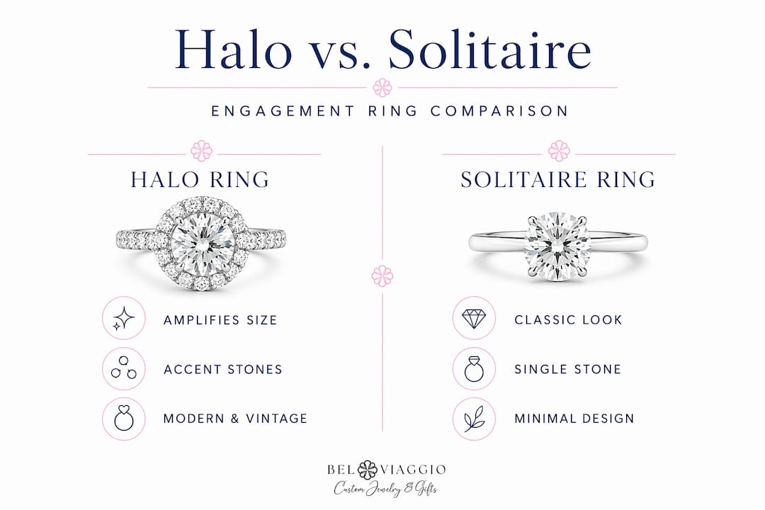 Infographic comparing halo and solitaire rings