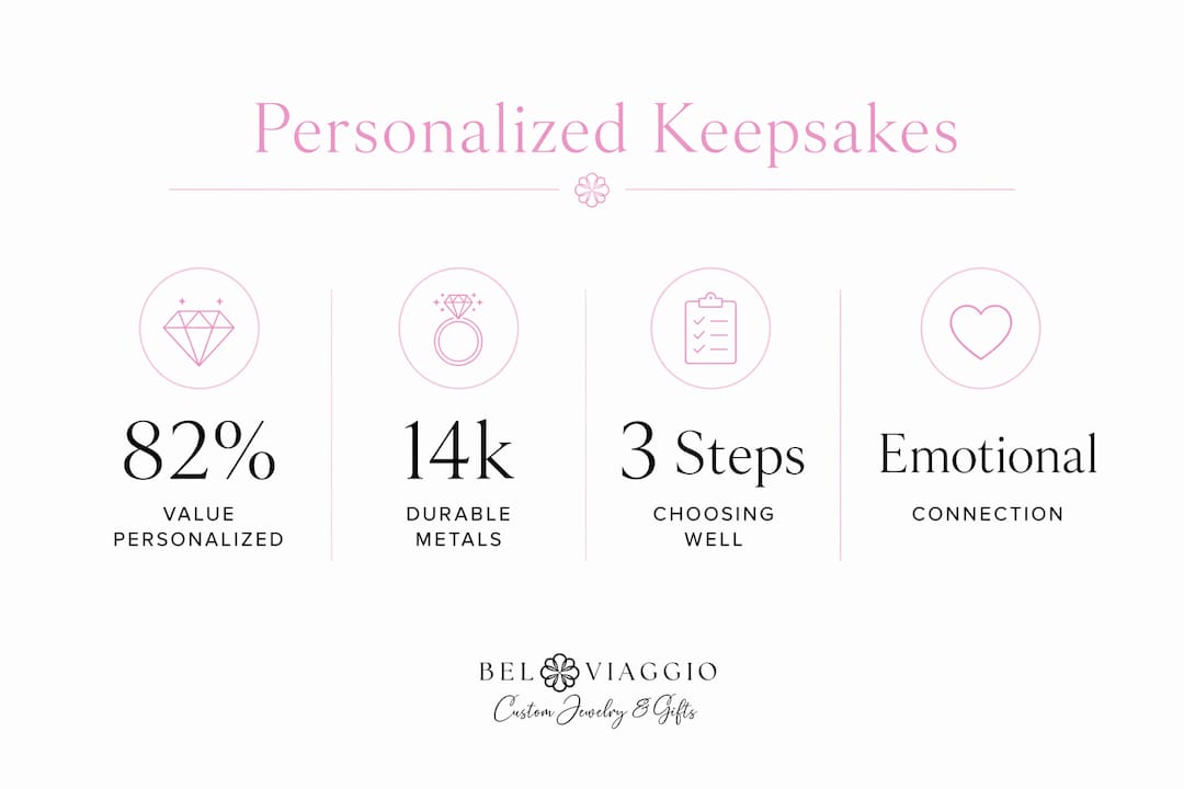 Infographic highlighting personalized keepsake benefits