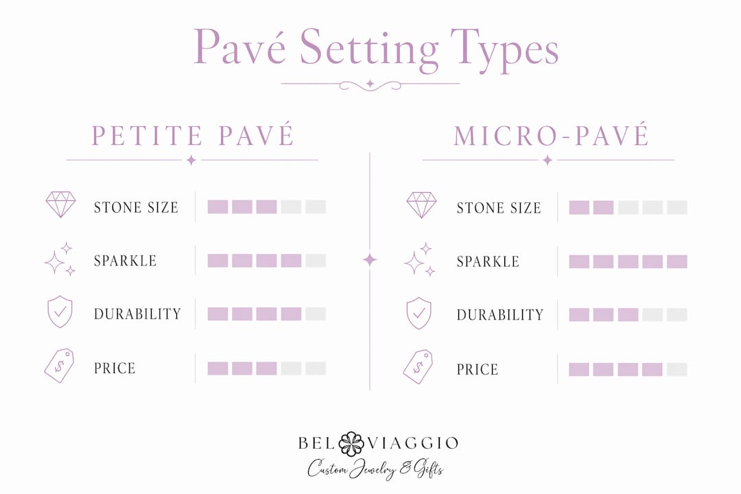 Infographic comparing petite pavé and micro pavé settings